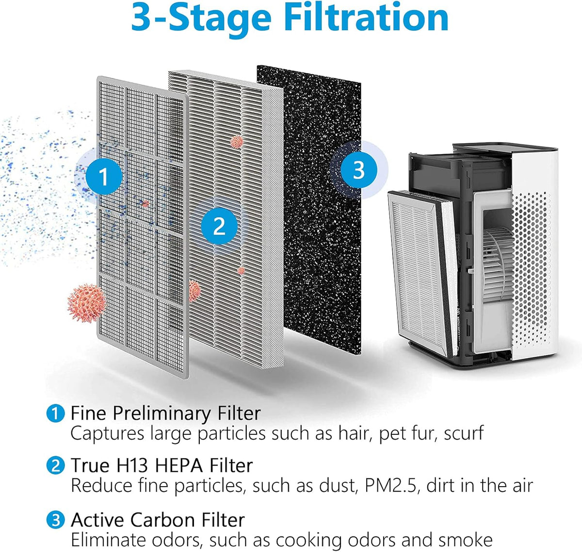 4 Pack H13 True HEPA Activated Carbon Replacement Filters D619853