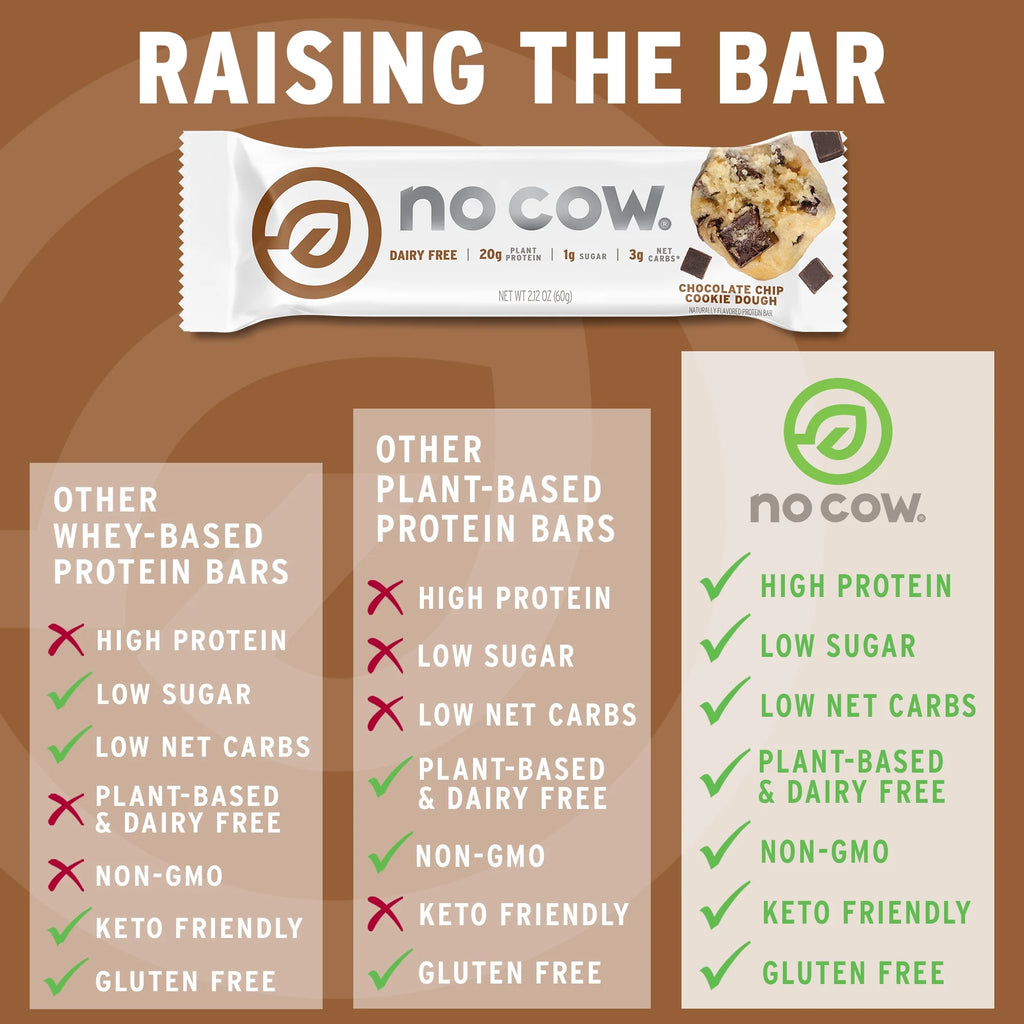 Chocolate Chip Cookie Dough Vegan Protein Bars, Box of 12 C4638