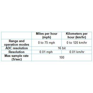 Anemometer Logger Sensor M652632