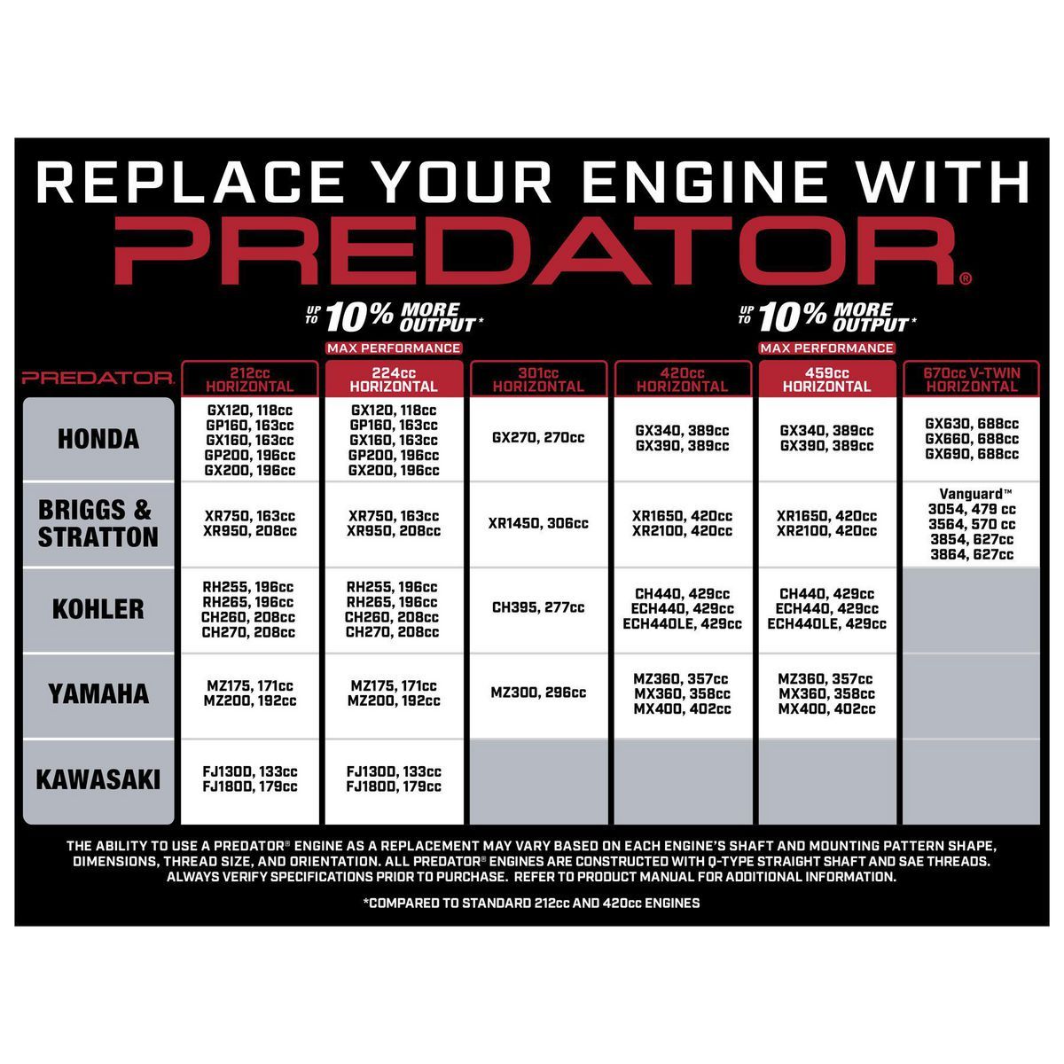 670cc V-Twin Horizontal Shaft Gas Engine V420110