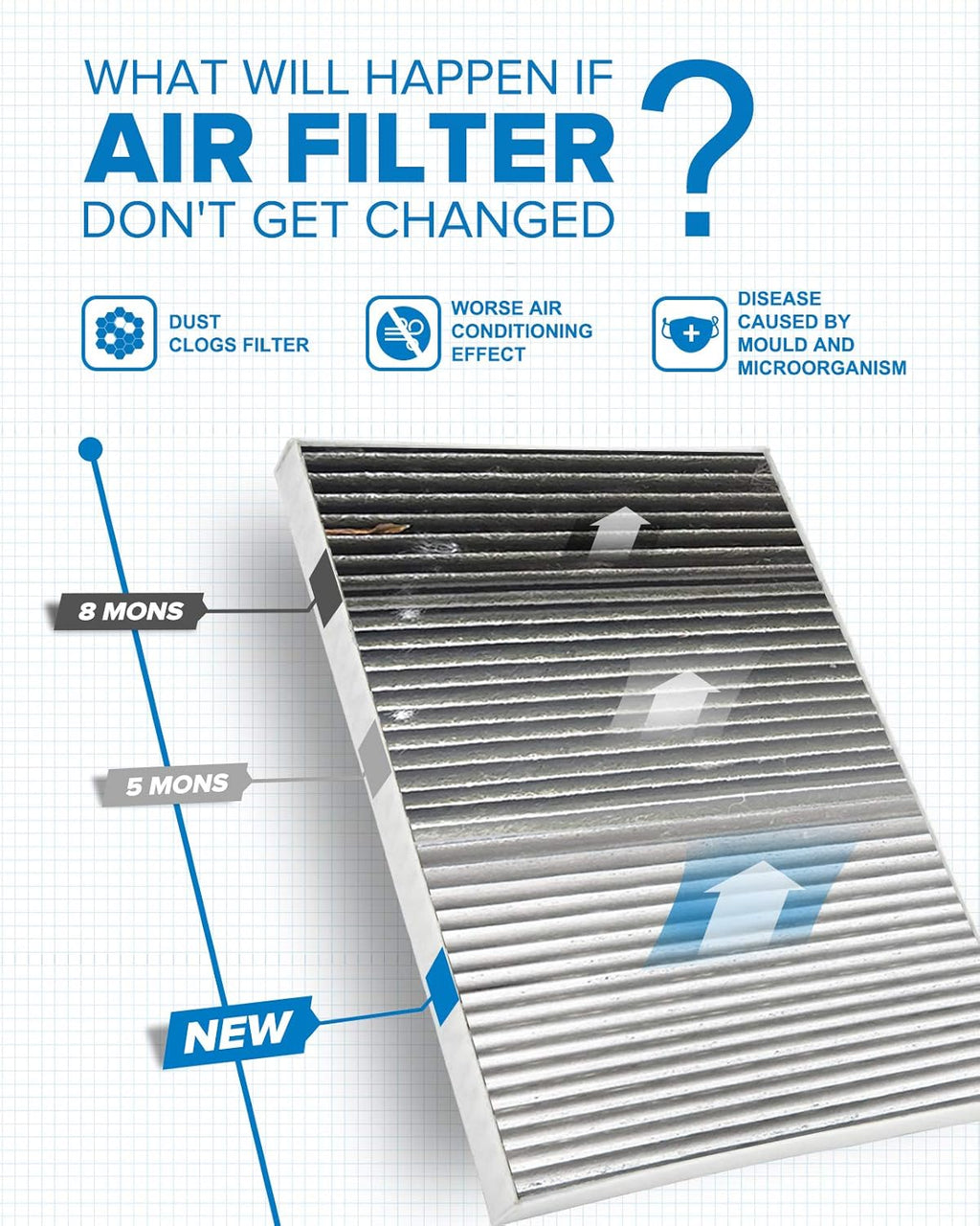 Cabin Air Filter with Activated Carbon Filter Pack of 2 O221