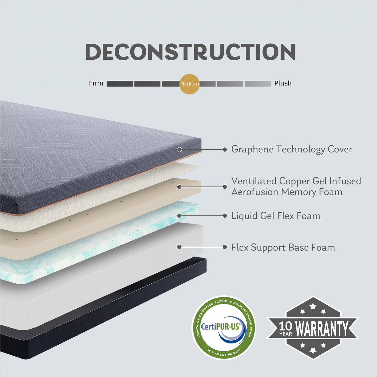 Black 12 inch Queen Gel Memory Foam Mattress L40293