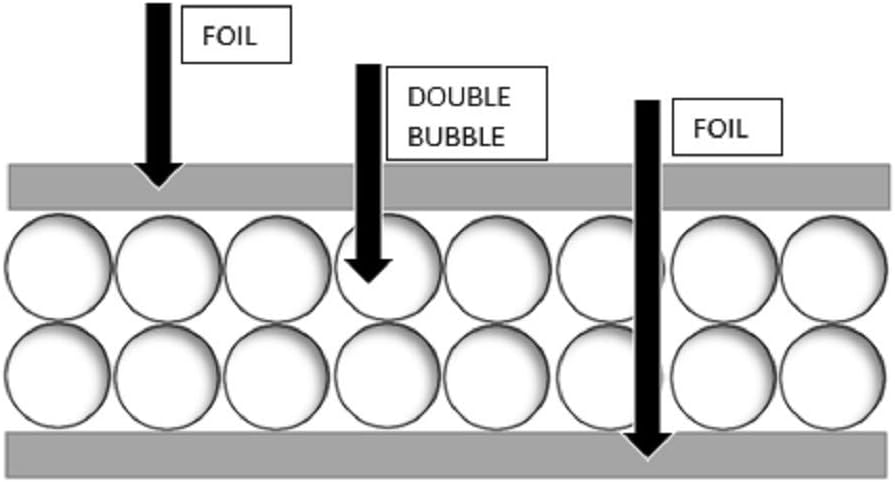 2 Car Garage Door Reflective Insulation Kit (R8) R713