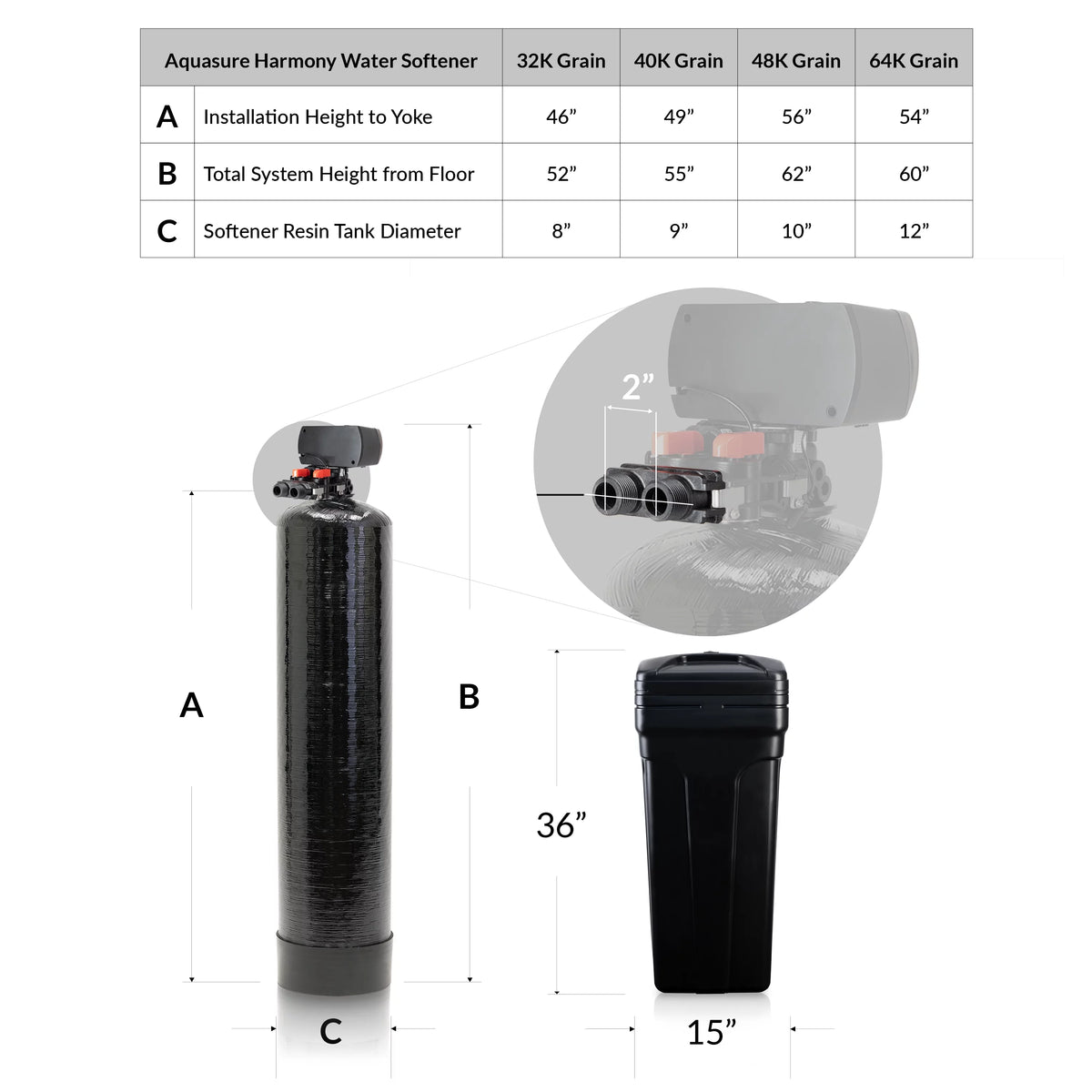 64,000 Grain Whole House Water Softener with High Efficiency Control Head G94375