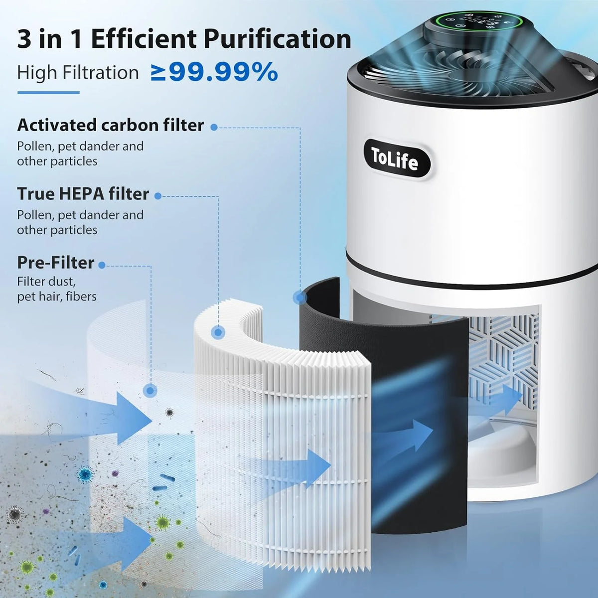 HEPA Filter Air Purifier (215 Sq.ft) J7739