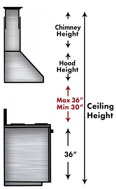 36x22 Under Cabinet Stainless Steel Range Hood X745
