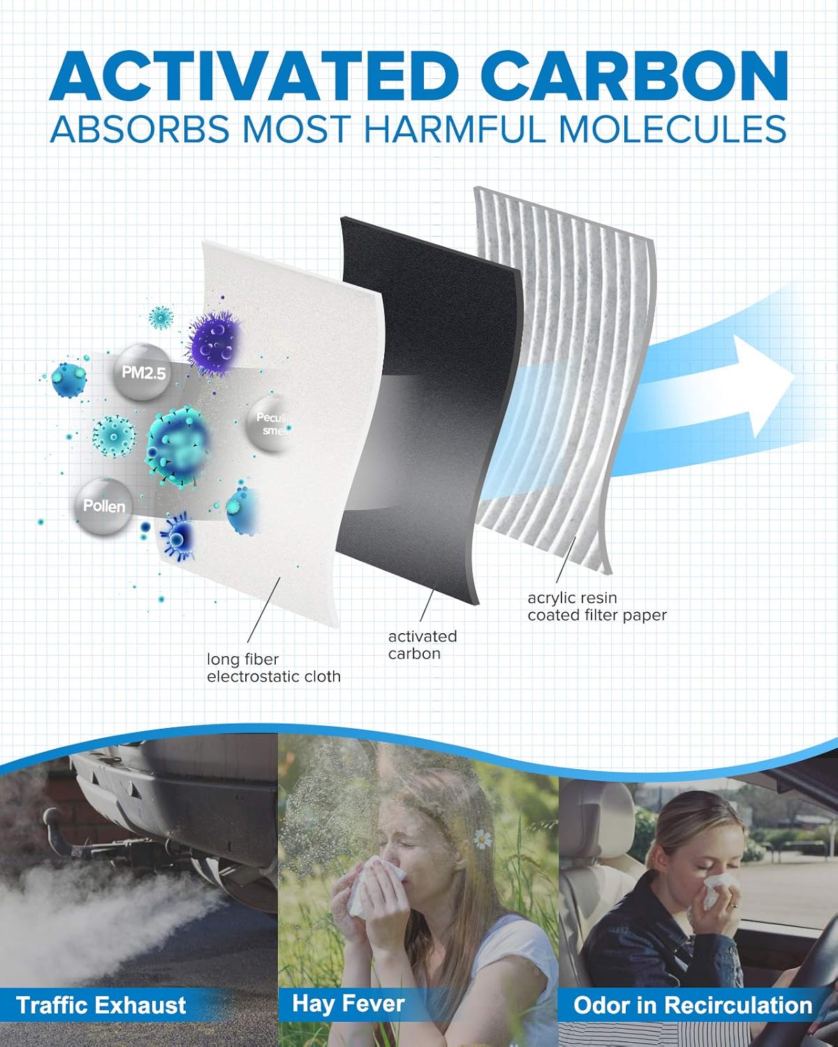 Cabin Air Filter with Activated Carbon Filter Pack of 2 O221