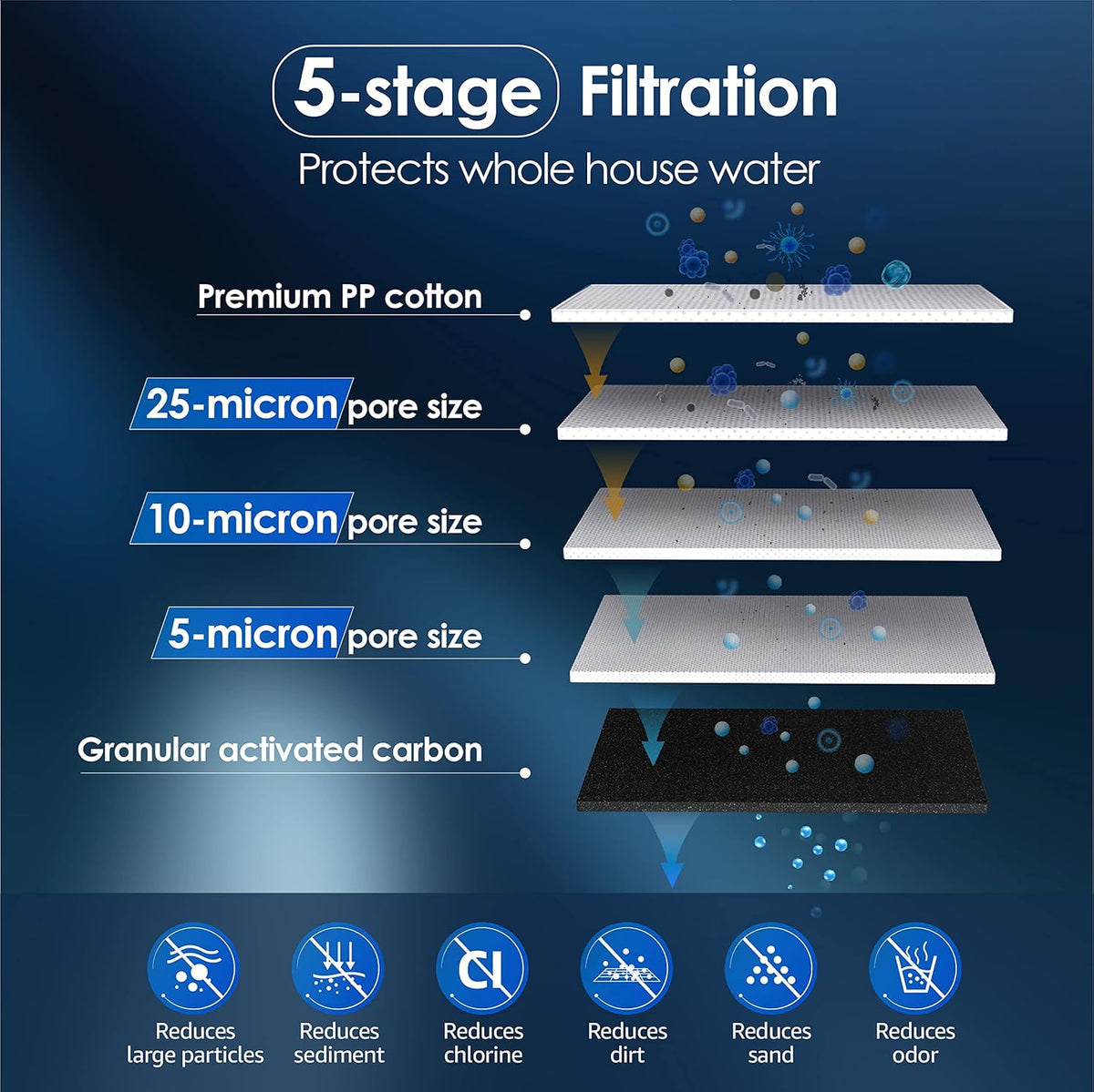 Whole House Water Filter System with Carbon and Sediment Filter E18071
