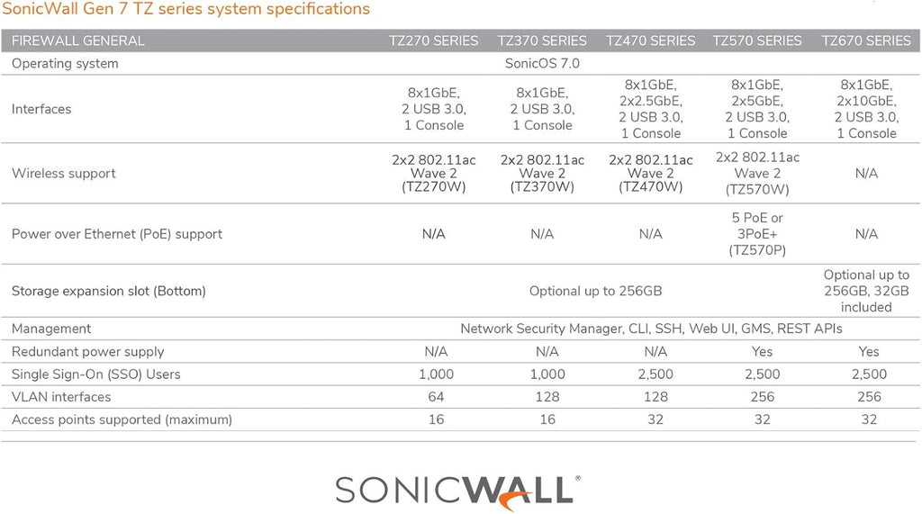Network Security Appliance with 1 Year 8x5 Support X399627