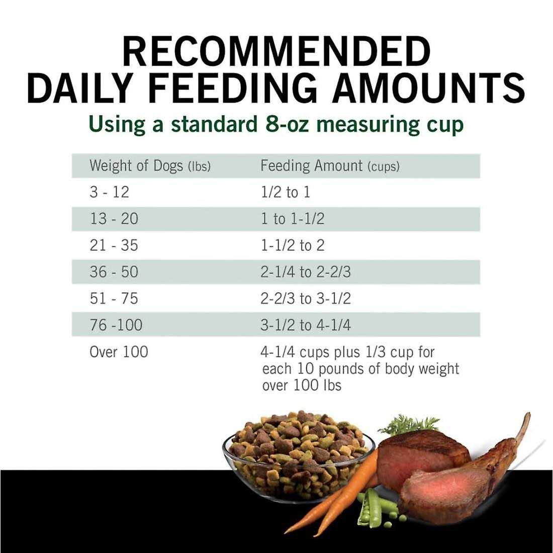 High Protein Dry Dog Food With Lamb & Beef Flavor E818188