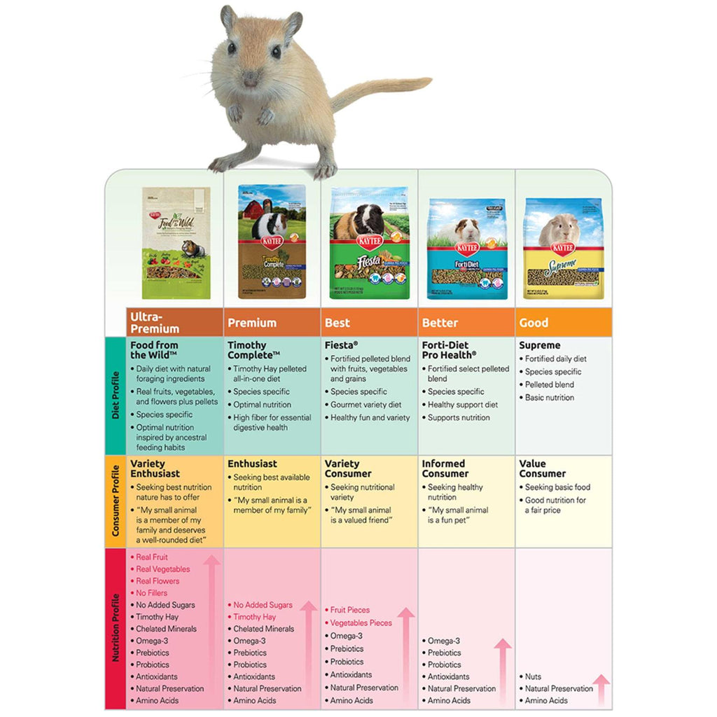 Hamster Gerbil Food A367