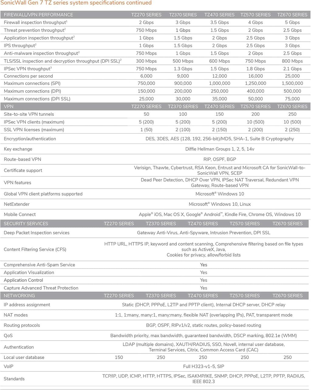 Network Security Appliance with 1 Year 8x5 Support X399627