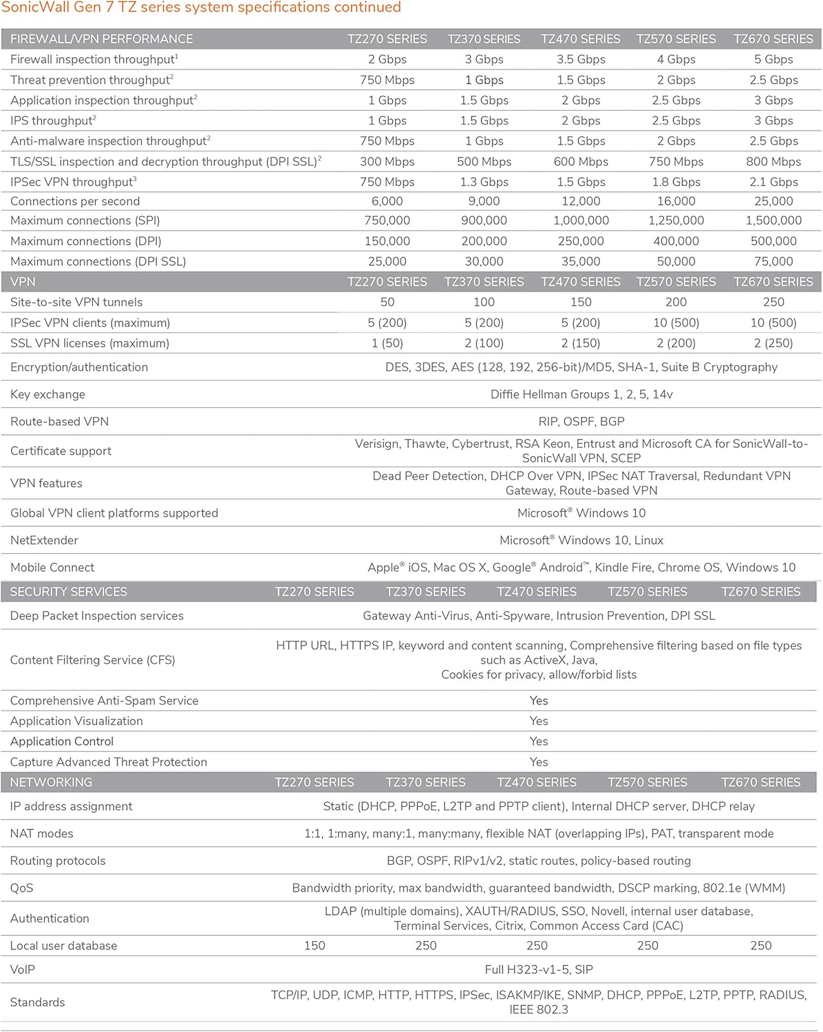 Network Security Appliance with 1 Year 8x5 Support X399627