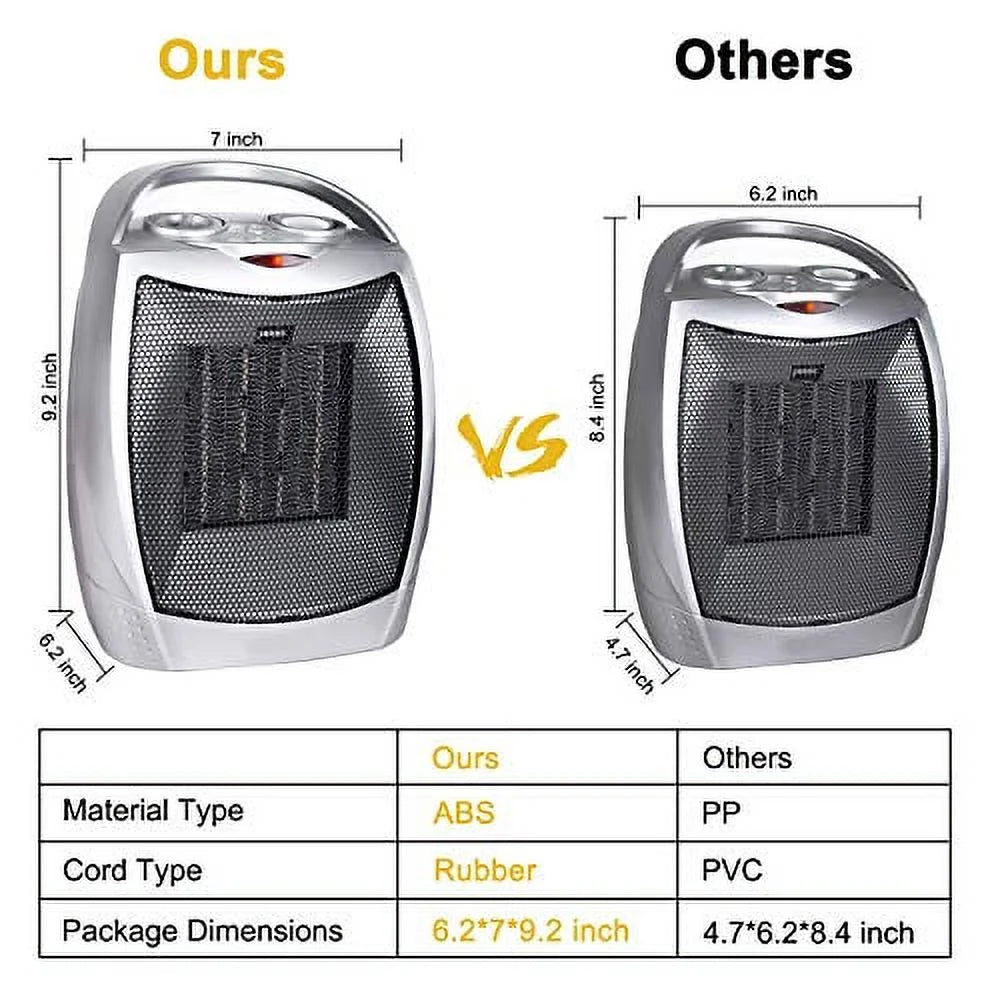Silver Ceramic Electric Space Heater 1500W S608