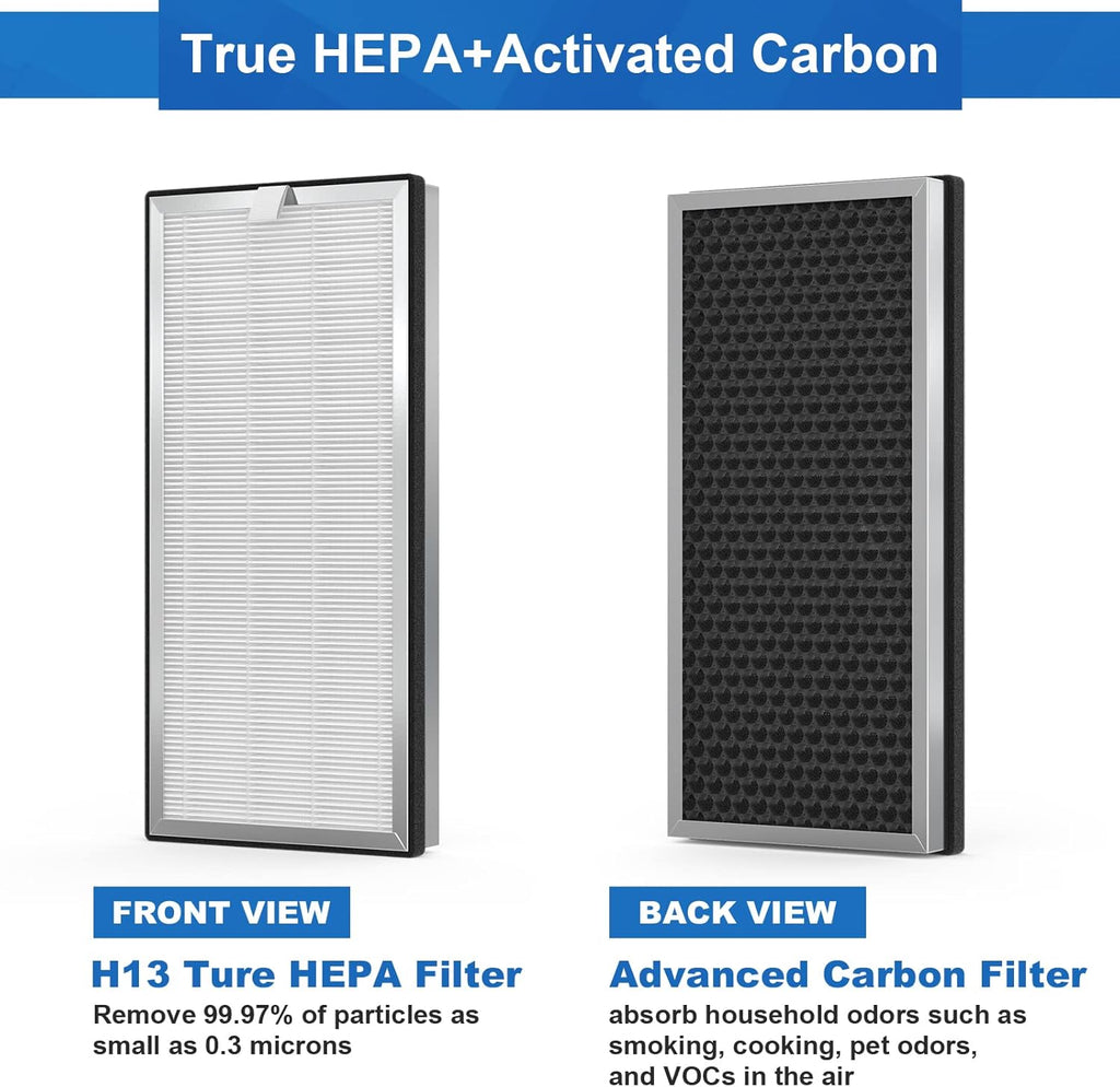 2 Pack MA-40 Replacement Filters, 3-in-1 H13 HEPA Activated Carbon Filter V66233