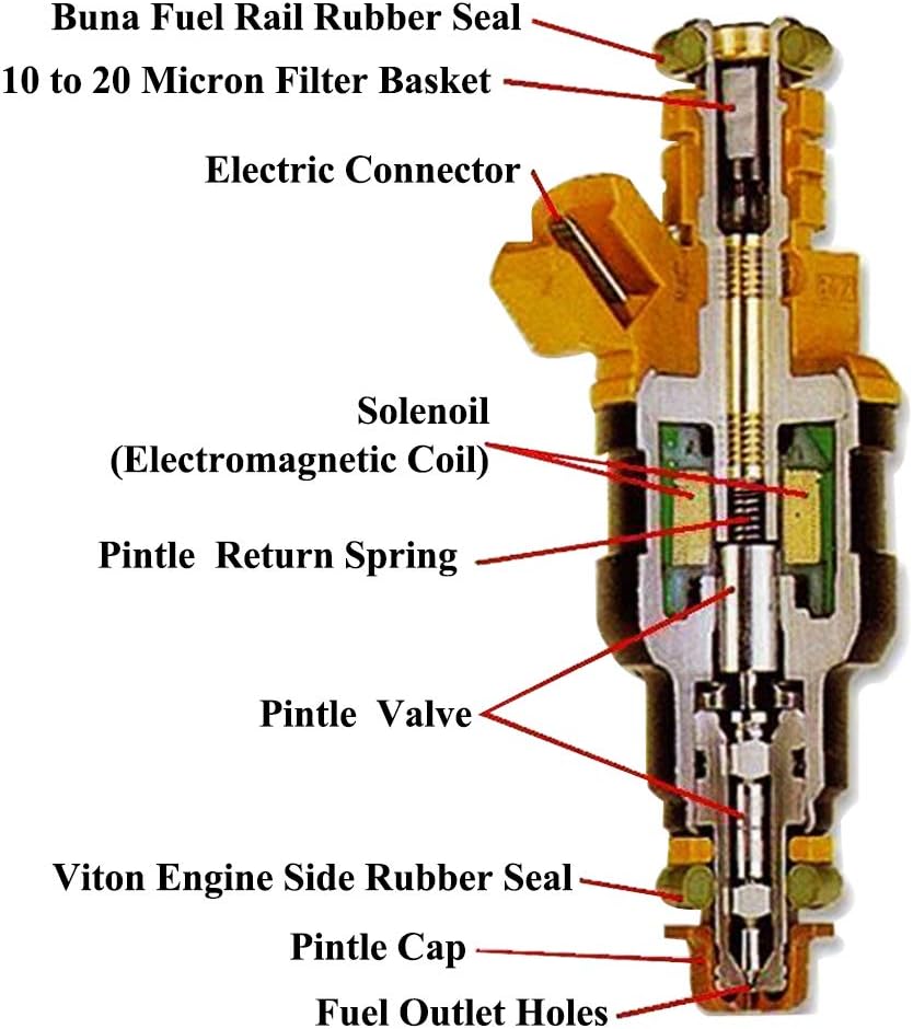 6 Holes Fuel Injectors R131908