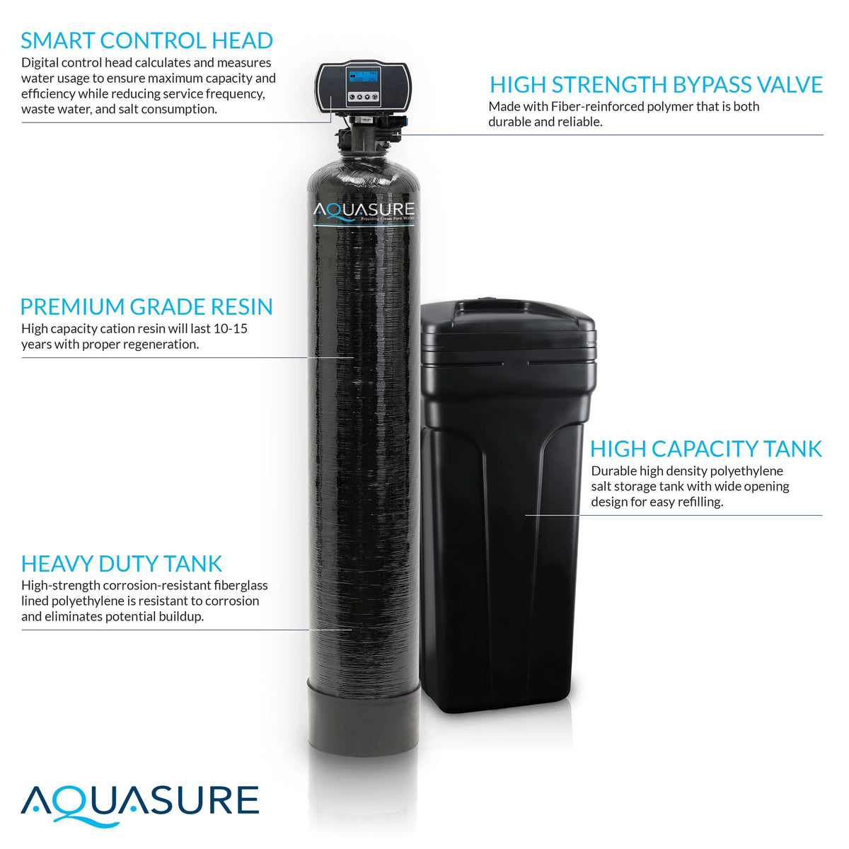 64,000 Grain Whole House Water Softener with High Efficiency Control Head G94375