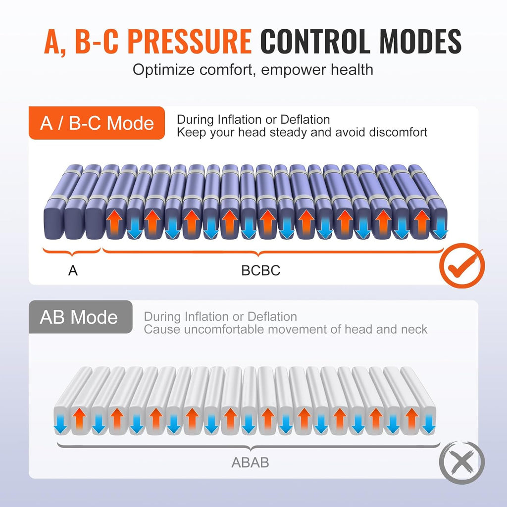 Alternating Air Pressure Mattress, Dual-Layer Pad for Hospital Beds, 450LBS Loading with Electric Quiet Pump D70681