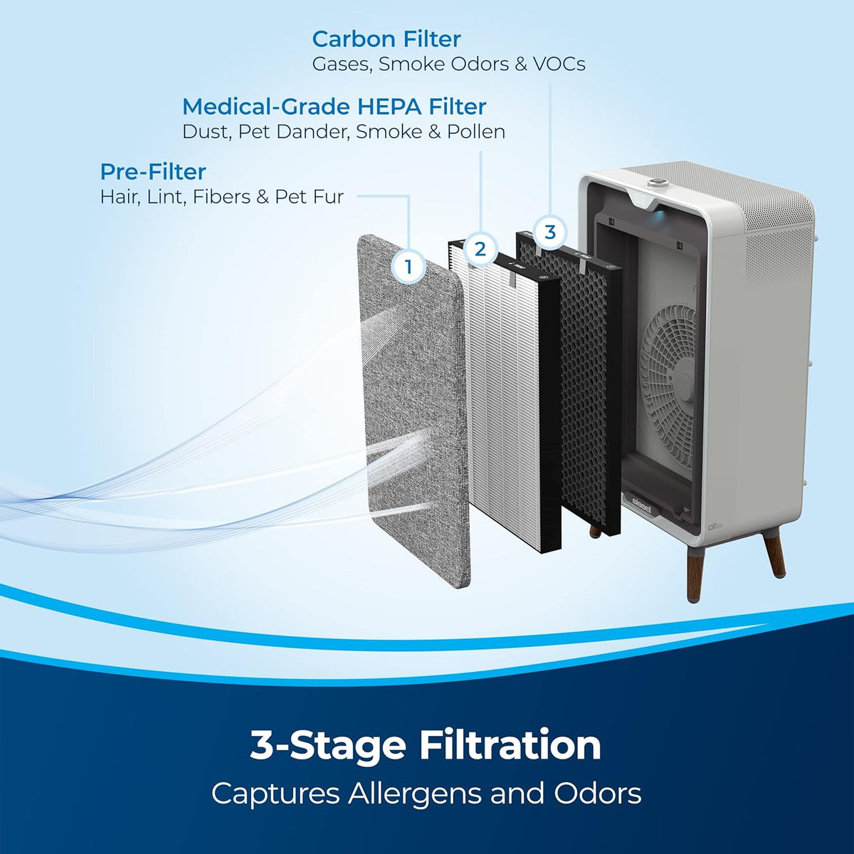 Smart Air Purifier with HEPA and Carbon Filters F425