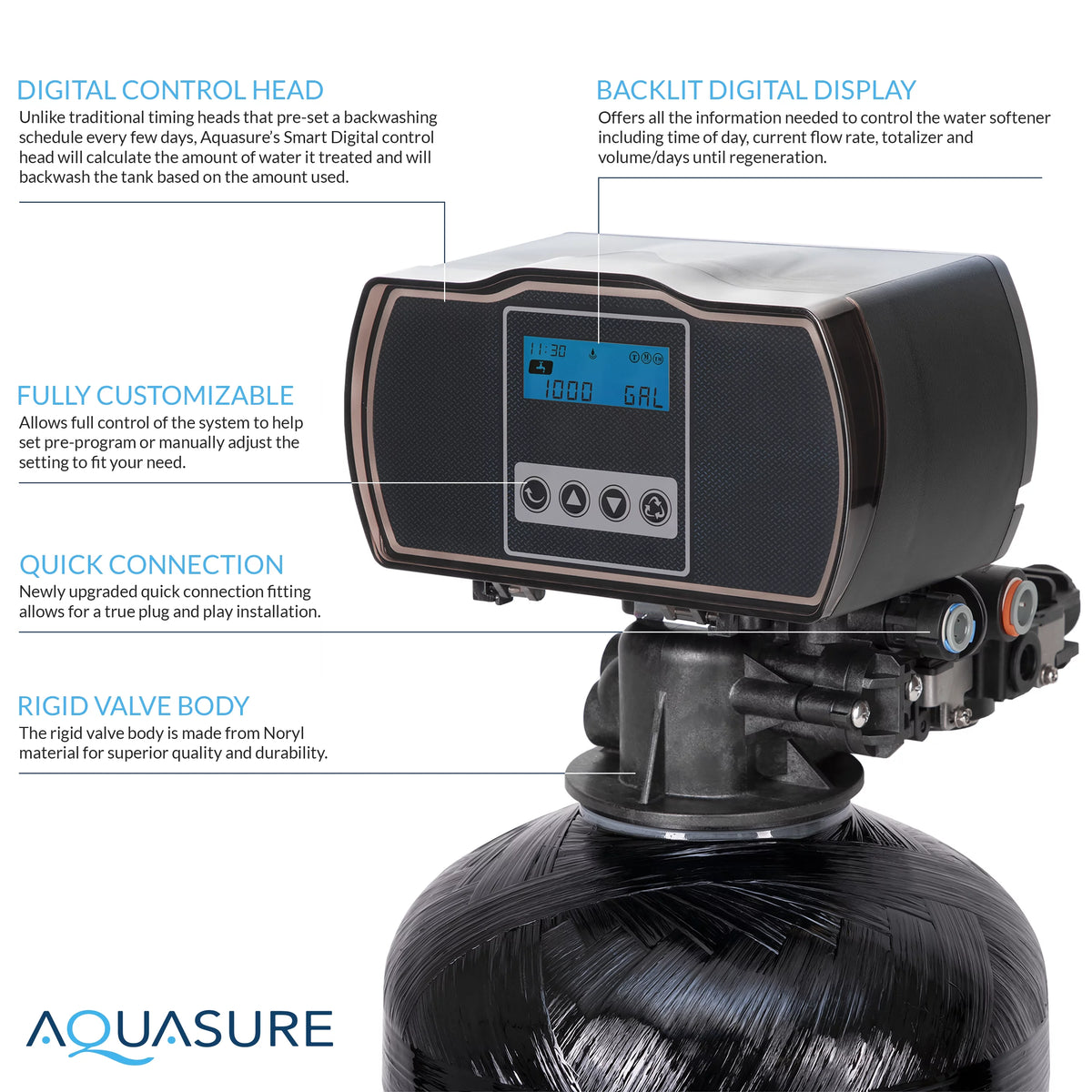 64,000 Grain Whole House Water Softener with High Efficiency Control Head G94375