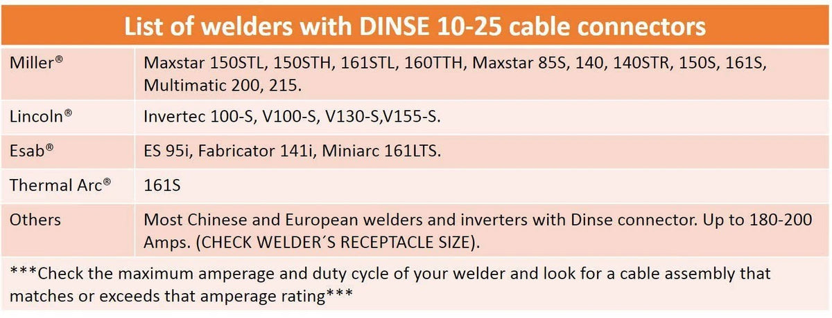150 Amp Welding Leads Assembly Set #4 AWG Cable E6950