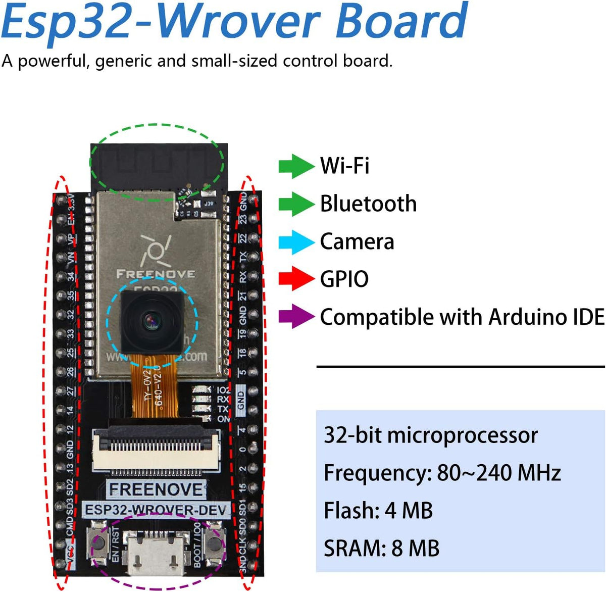 4WD Car Kit for ESP32-WROVER with Camera Y574708