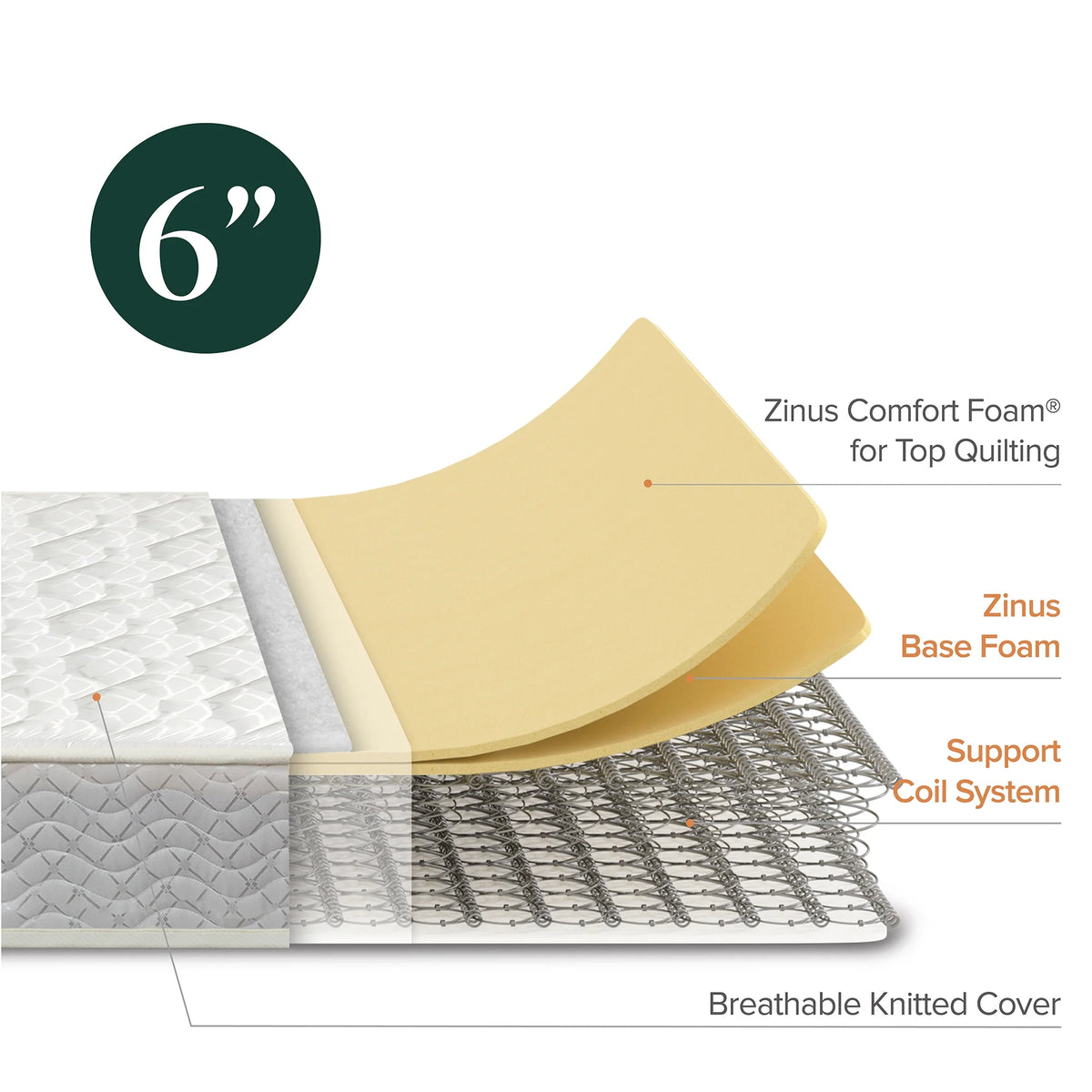 6 Innerspring Twin Mattress F19419