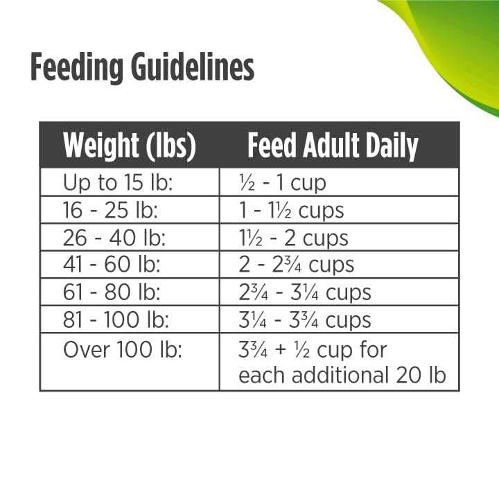 Grain-Free Trout & Sweet Potato Dry Dog Food J932