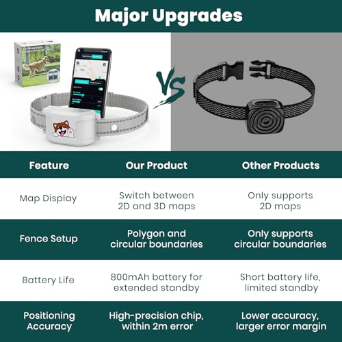 GPS Dog Fence & Tracking Collar System N147360