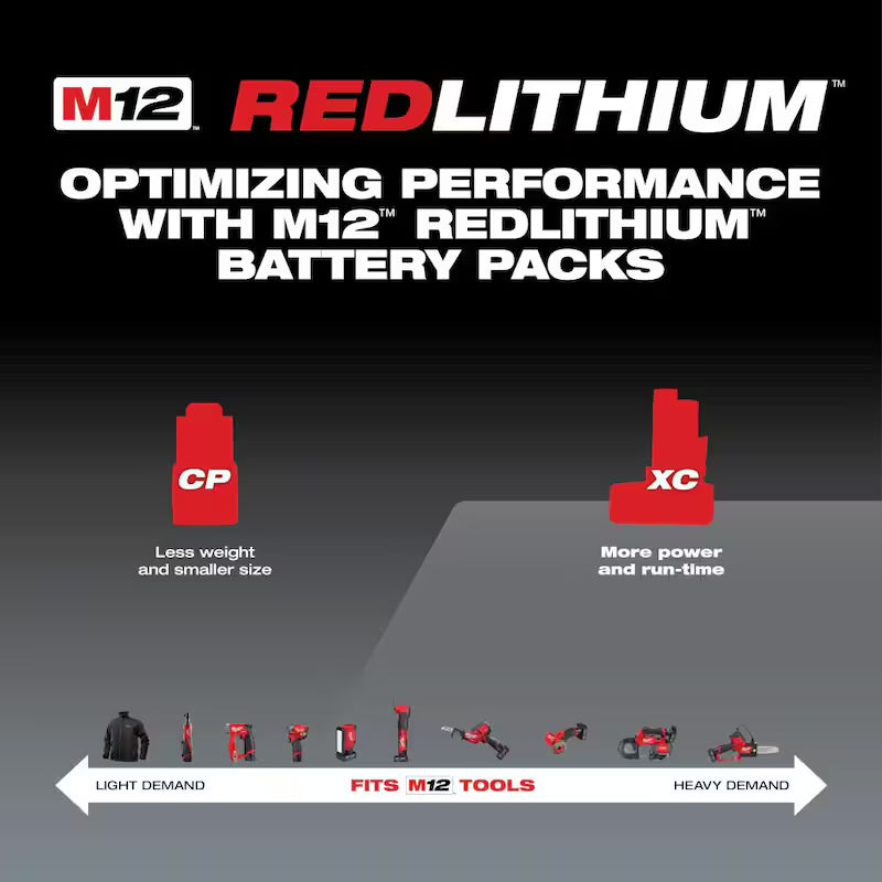 12-Volt Lithium-Ion Battery Pack 4.0 Ah and Charger Kit M4701