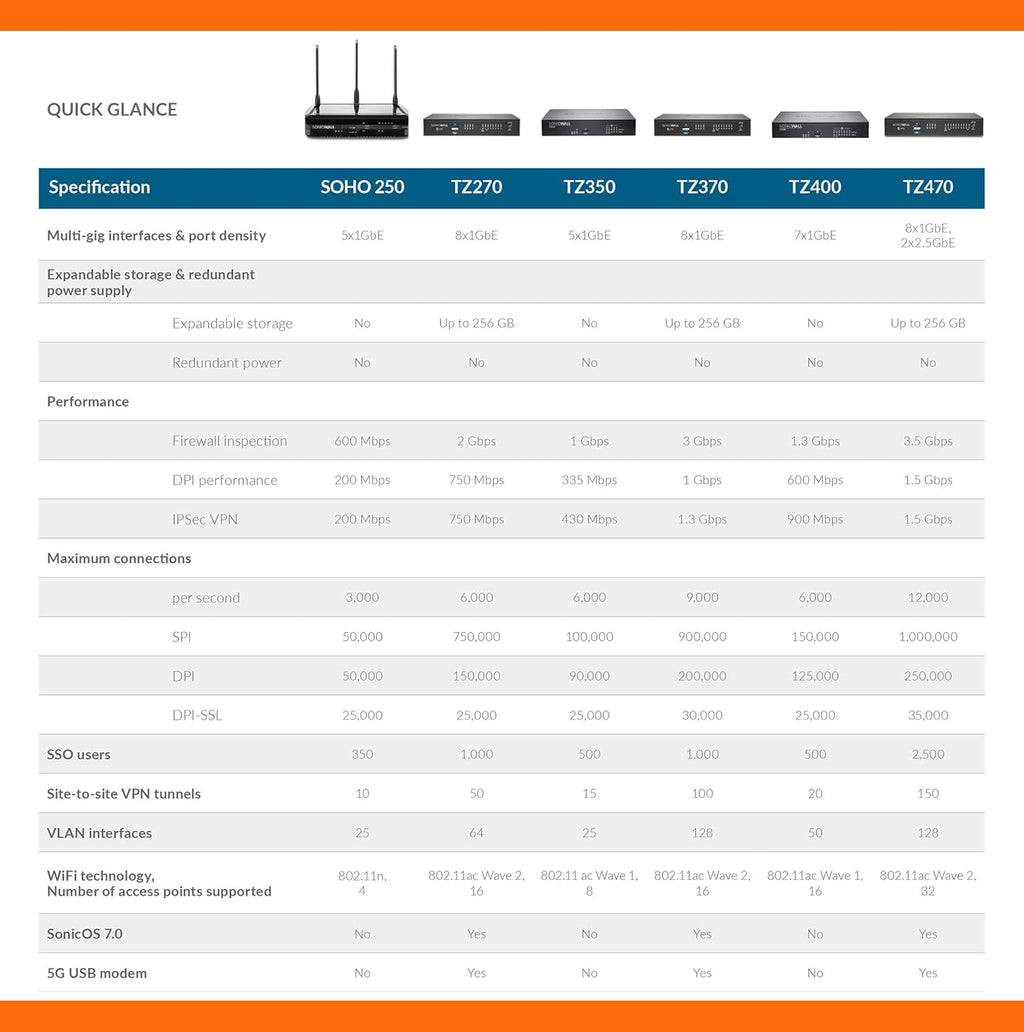 Network Security Appliance with 1 Year 8x5 Support X399627