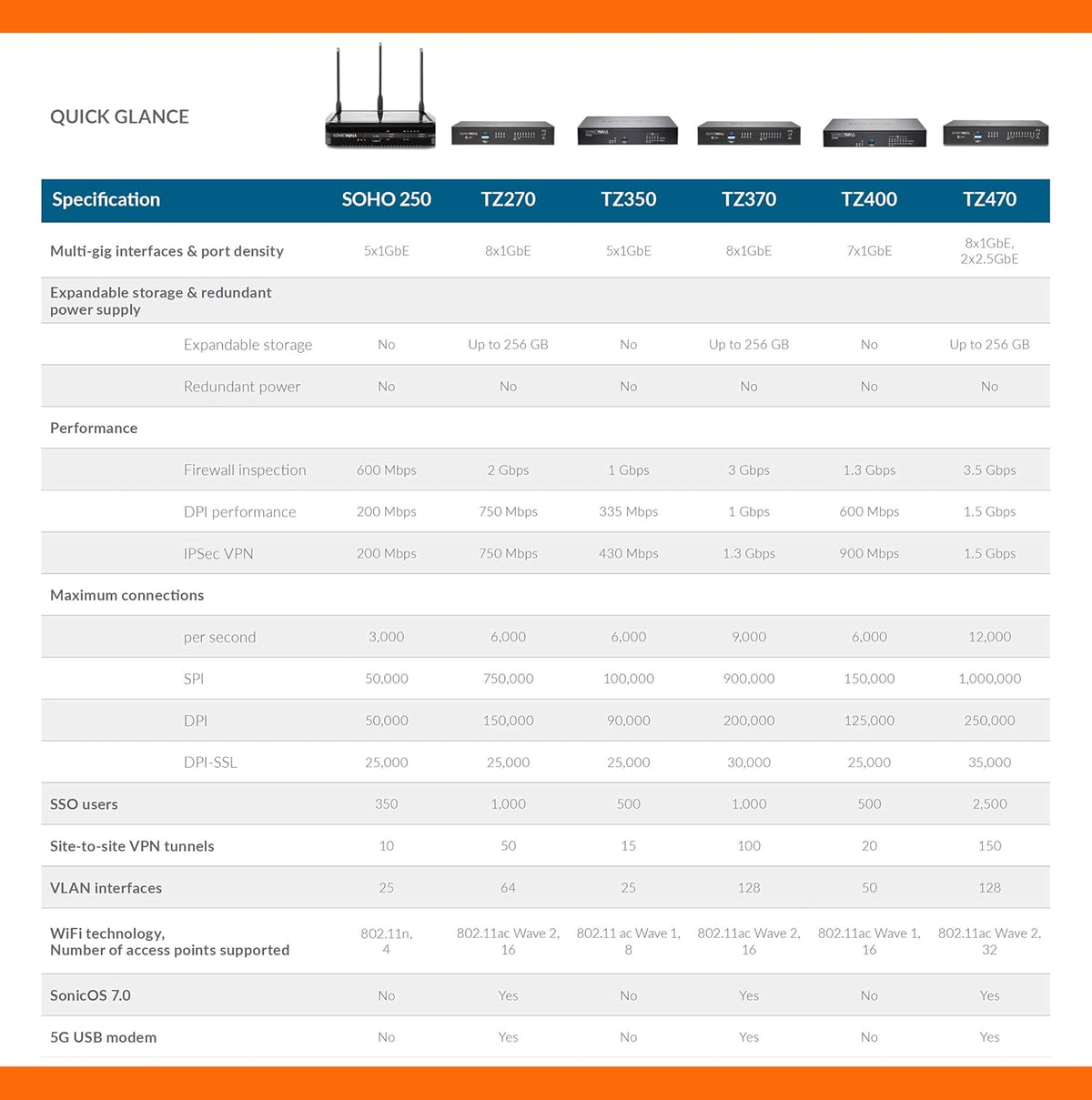 Network Security Appliance with 1 Year 8x5 Support X399627