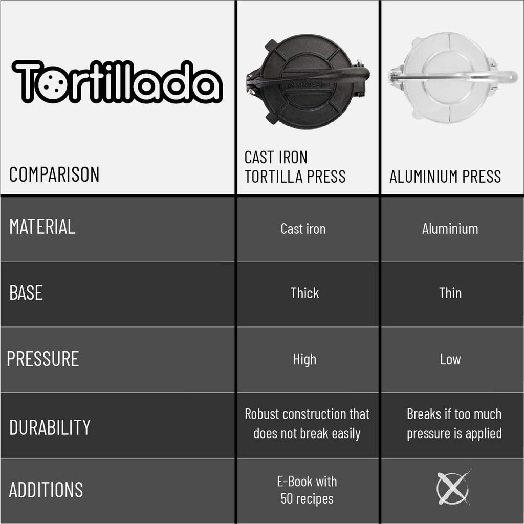 Cast Iron Tortilla Press (10 Inch) Z912798