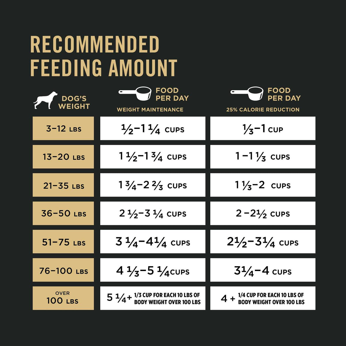 Weight Management Formula Dry Dog Food B749569