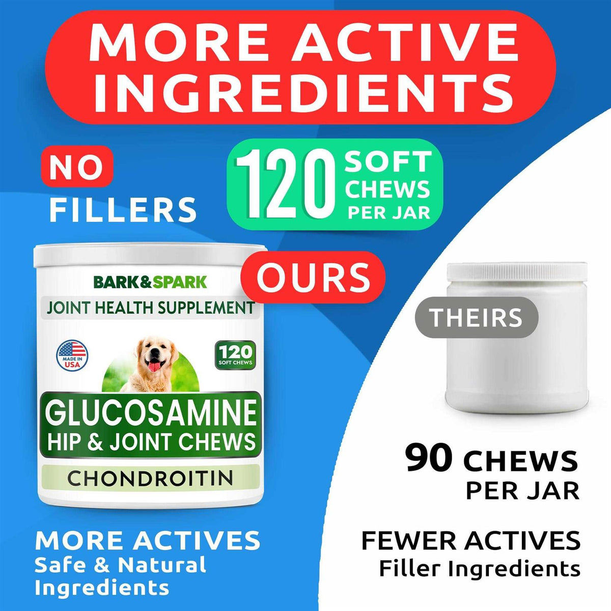 Glucosamine Chews for Dog D88169